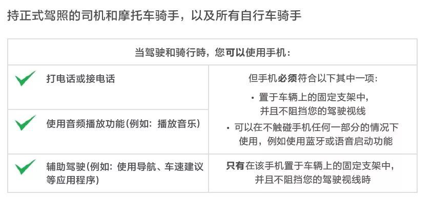 开车使用手机规定